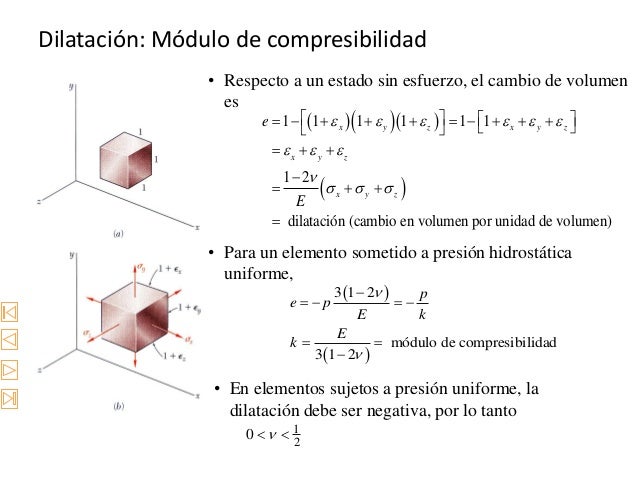 DilataciÃ³n: MÃ³dulo de compresibilidad
â€¢ Respecto a un estado sin esfuerzo, el cambio de volumen
es
ï€¨ ï€©ï€¨ ï€©ï€¨ ï€©
ï€¨ ï€©
1 1 1 1 1...
