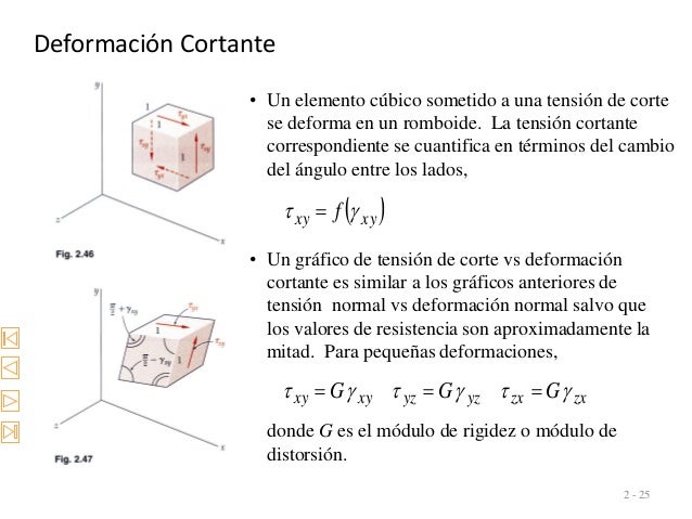 DeformaciÃ³n Cortante
2 - 25
â€¢ Un elemento cÃºbico sometido a una tensiÃ³n de corte
se deforma en un romboide. La tensiÃ³n cor...