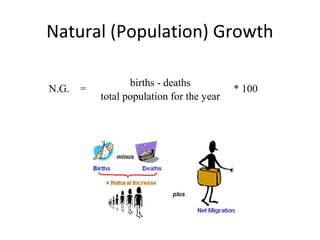 Natural (Population) Growth
N.G. =
births - deaths
* 100
total population for the year
 