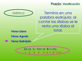 Poesía :  Versificación Métrica Verso Llano Verso Agudo Verso Esdrújulo Termina en una palabra esdrújula; al contar las sílabas se le resta una sílaba al total. Be-sé  tu  fren-te  lí- vi-da. 1  2  3  4  5  6  7  8  -1 = 7 