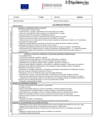 CURSO: 2º ESO GRUPO: TODOS
ASIGNATURA: EDUCACIÓN FÍSICA
PROFESOR/A:
Luis Martínez Peñalver
C
O
N
T
E
N
I
D
O
S
Y
L
Í
N
E
A
S
G
E
N
E
R
A
L
E
S
D
E
L
A
P
R
O
G
R
A
M
A
C
I
Ó
N
BLOQUE I: CONDICIÓN FÍSICA Y SALUD
+ El calentamiento. Concepto. Fases.
+ Condición física. Concepto. Capacidades físicas relacionadas con la salud.
+ Efectos de la actividad física sobre el organismo y la salud, beneficios y riesgos.
+ Ejecución de ejercicios de aplicación al calentamiento general.
+Acondicionamiento general de las capacidades físicas relacionadas con la salud.
+ Práctica de resistencia aeróbica, de fuerza general, flexibilidad y velocidad.
+ Práctica de ejercicios de mantenimiento de las posiciones corporales en situaciones de sentado y en el levantamiento
y el transporte de cargas pesadas.
+ Relajación muscular progresiva que permita la distinción entre estados de tensión y relajación muscular
contribuyendo al bienestar y la paz con los demás y con uno mismo.
+ Valoración del calentamiento general como medio de prevención de lesiones en cualquier actividad física.
+ Discriminación de las conductas positivas y negativas (sedentarismo, drogodependencias…), y valoración de hábitos
+ Uso de las tecnologías de la información y la comunicación para obtener información sobre la salud y la
condición física.
BLOQUE 2: JUEGOS Y DEPORTES. CUALIDADES MOTRICES PERSONALES.
+ El aprendizaje motor.
+ El movimiento coordinado: equilibrio y agilidad.
+ Clasificación de los juegos deportivos: convencionales, tradicionales y recreativos.
+ Justificación de la necesidad de reglas y normas en la práctica de juegos y deportes.
+ Habilidades básicas gimnásticas globales: Saltos, equilibrios, ejercicios de escalada, etc.
+ Práctica de juegos reglados y adaptados, convencionales y modificados, populares y tradicionales, que faciliten el
aprendizaje de los fundamentos técnico/tácticos y las estrategias de ataque y defensa comunes a los deportes
individuales, de adversario y colectivos.
+ Realización de actividades cooperativas y competitivas encaminadas al aprendizaje de los fundamentos técnicos y
tácticos de un deporte individual, de adversario y colectivo.
+ Participación activa en los diferentes juegos y otras actividades deportivas.
+ Descubrimiento vivencial y crítico de la necesidad y el sentido de las normas para configurar los juegos.
+ Valoración de la importancia del desarrollo motor personal y disposición favorable al aprendizaje en ese ámbito.
+ Aceptación del reto que supone competir con los demás sin que eso implique actitudes de rivalidad, entendiendo la
oposición como una estrategia del juego y no como una actitud contra los demás.
+ Aceptación y valoración de las normas.
BLOQUE III: EXPRESIÓN CORPORAL
+ El cuerpo como instrumento de expresión y comunicación.
+ El tiempo y el ritmo.
+ Práctica de actividades expresivas y rítmicas encaminadas a conseguir la dinámica de grupo.
+ Experimentación de actividades dirigidas a romper los bloqueos y las inhibiciones personales.
+ Experimentación de actividades en las que se combinan distintos ritmos y se manejan diversos objetos.
+ Práctica de actividades de bienestar en que se ejecuta el movimiento al ritmo de la respiración
+ Práctica de juegos y danzas como medio para interiorizar las bases del ritmo y del baile (danzas populares,
tradicionales…).
+ Disposición favorable a la desinhibición.
+ Valoración del ritmo como un elemento presente en todas las acciones que realizamos.
BLOQUE IV: ACTIVIDADES EN EL MEDIO NATURAL
+ Posibilidades que ofrece nuestro medio natural para llevar a cabo actividades físicas deportivas: tierra, aire y agua.
+ Adquisición de técnicas básicas de manipulación de elementos en el medio natural.
+ Identificación de señales de rastreo y realización de un recorrido por el centro y sus alrededores, previamente
marcado.
+ Búsqueda de espacios próximos para realizar actividades en la naturaleza.
+ Actividades sencillas de orientación.
 