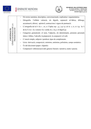 IES MIGUEL BALLESTEROS VIANA
Av.Venta del Moro,1-46300-Utiel
Telf:962101101-Fax:962170803
46008972@edu.gva.es
CONTINGUTS
LÍNIESGENERALSDELA
PROGRAMACIÓ
- Els textos narratius, descriptius, conversacionals, explicatius i argumentatius.
- Ortografia: l’alfabet valencià, els dígrafs, separació sil·làbica, diftongs,
accentuació, dièresi, apòstrof, contraccions i signes de puntuació.
- L’ortografia de la b i la v. ; m, n i l’aplec mp; g, j, tg i tj; de la x, ix, tx i ig; la l i
de la l·l; la r; la s sonora i la s sorda; la c, la q i el dígraf qu.
- Categories gramaticals: el nom, l’adjectiu, els determinants, pronoms personals
tònics i febles, l’adverbi, la preposició, la conjunció i el verb.
- L’oració simple, subjecte i predicat, tipus de complements.
- Lèxic: derivació, composició, sinònims, antònims, polisèmia, camps semàntics.
- Ús del diccionari (paper i digitals)
- Comparació i diferenciació dels gèneres literaris: narrativa, teatre i poesia.
 
