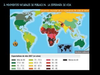 2. MOVIMIENTOS NATURALES DE POBLACIÓN. La esperanza de vida
 