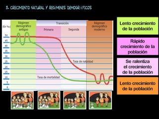 3. CRECIMIENTO NATURAL Y REGÍMENES DEMOGRÁFICOS
 