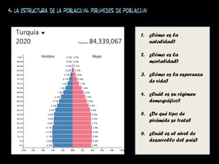4. LA ESTRUCTURA DE LA POBLACIÓN. Pirámides de población
1. ¿Cómo es la
natalidad?
2. ¿Cómo es la
mortalidad?
3. ¿Cómo es la esperanza
de vida?
4. ¿Cuál es su régimen
demográfico?
5. ¿De qué tipo de
pirámide se trata?
6. ¿Cuál es el nivel de
desarrollo del país?
 