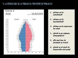 4. LA ESTRUCTURA DE LA POBLACIÓN. Pirámides de población
1. ¿Cómo es la
natalidad?
2. ¿Cómo es la
mortalidad?
3. ¿Cómo es la esperanza
de vida?
4. ¿Cuál es su régimen
demográfico?
5. ¿De qué tipo de
pirámide se trata?
6. ¿Cuál es el nivel de
desarrollo del país?
 