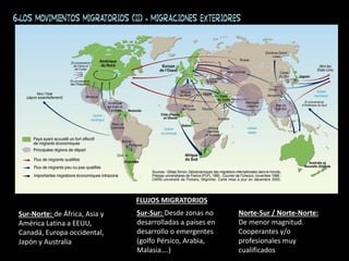 Sur-Norte: de África, Asia y
América Latina a EEUU,
Canadá, Europa occidental,
Japón y Australia
6.Los movimientos migratorios (II) . Migraciones exteriores
Sur-Sur: Desde zonas no
desarrolladas a países en
desarrollo o emergentes
(golfo Pérsico, Arabia,
Malasia….)
Norte-Sur / Norte-Norte:
De menor magnitud.
Cooperantes y/o
profesionales muy
cualificados
FLUJOS MIGRATORIOS
 