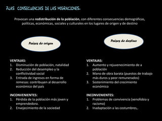 7.Las consecuencias de las migraciones.
VENTAJAS:
1. Disminución de población, natalidad
2. Reducción del desempleo y la
conflictividad social
3. Entrada de ingresos en forma de
remesas: contribuyen al desarrollo
económico del país
INCONVENIENTES:
1. Pérdida de la población más joven y
emprendedora.
2. Envejecimiento de la sociedad
Países de origen
Países de destino
Provocan una redistribución de la población, con diferentes consecuencias demográficas,
políticas, económicas, sociales y culturales en los lugares de origen y de destino
VENTAJAS:
1. Aumento y rejuvenecimiento de a
población
2. Mano de obra barata (puestos de trabajo
más duros y peor remunerados)
3. Sostenimiento del crecimiento
económico
INCONVENIENTES:
1. Problemas de convivencia (xenofobia y
racismo)
2. Inadaptación a las costumbres,.
 