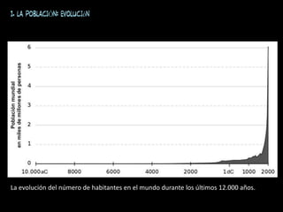 1. LA POBLACIÓN: evolución
La evolución del número de habitantes en el mundo durante los últimos 12.000 años.
 