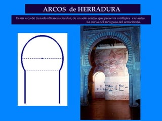 ARCOS  de HERRADURA Es un arco de trazado ultrasemicircular, de un solo centro, que presenta múltiples  variantes.  La curva del arco pasa del semicírculo. 
