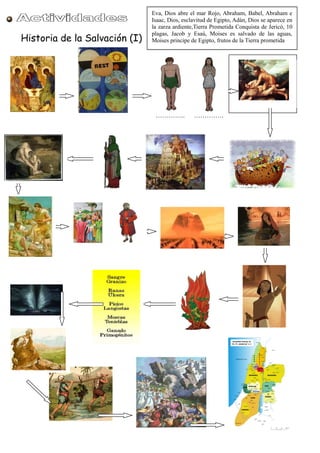 Eva, Dios abre el mar Rojo, Abraham, Babel, Abraham e
                                  Isaac, Dios, esclavitud de Egipto, Adán, Dios se aparece en
                                  la zarza ardiente,Tierra Prometida Conquista de Jericó, 10
                                  plagas, Jacob y Esaú, Moises es salvado de las aguas,
Historia de la Salvación (I)      Moises principe de Egipto, frutos de la Tierra prometida




                                   …………..          .………….
             …………..............
 