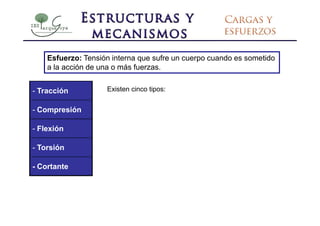 Esfuerzo: Tensión interna que sufre un cuerpo cuando es sometido
    a la acción de una o más fuerzas.


- Tracción          Existen cinco tipos:


- Compresión

- Flexión

- Torsión

- Cortante
 
