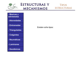- Masivas y
adinteladas

- Abovedadas

- Entramadas
                 Existen ocho tipos:
- Trianguladas

- Colgantes

- Neumáticas

- Laminares

- Geodésicas
 