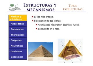 - Masivas y      El tipo más antiguo.
adinteladas
                 Se obtienen de dos formas:
- Abovedadas        Acumulando material sin dejar casi hueco.

- Entramadas         Escavando en la roca.

- Trianguladas

- Colgantes

- Neumáticas

- Laminares

- Geodésicas
 