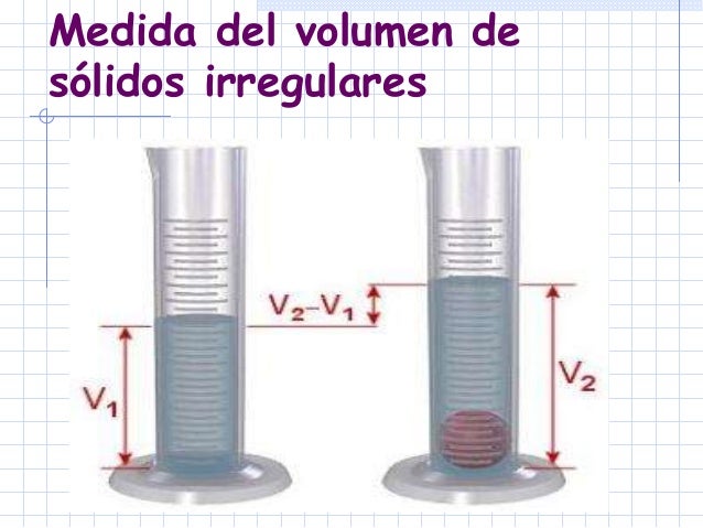 Determinacion Del Volumen De Un Solido Irregular www.slideshare.net