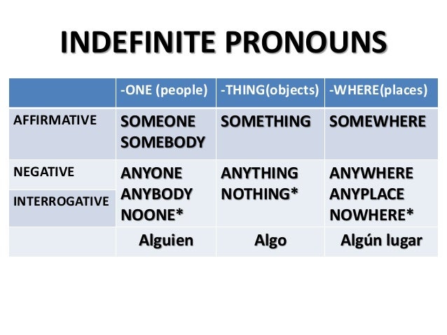 Resultado de imagen de indefinite pronouns