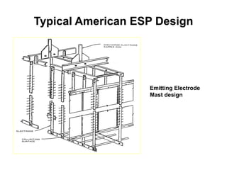 ESP working explained in details installed in cement plants | PDF
