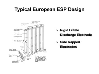 Esp Ramps ESP working explained in details installed in cement plants | PDF