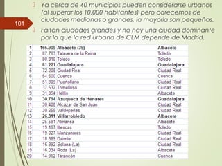  Ya cerca de 40 municipios pueden considerarse urbanos
(al superar los 10.000 habitantes) pero carecemos de
ciudades medianas o grandes, la mayoría son pequeñas.
 Faltan ciudades grandes y no hay una ciudad dominante
por lo que la red urbana de CLM depende de Madrid.
101
 