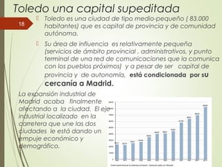 Toledo una capital supeditada
 Toledo es una ciudad de tipo medio-pequeño ( 83.000
habitantes) que es capital de provincia y de comunidad
autónoma.
 Su área de influencia  es relativamente pequeña
(servicios de ámbito provincial , administrativos, y punto
terminal de una red de comunicaciones que la comunica
con los pueblos próximos)  y a pesar de ser   capital de
provincia y  de autonomía,  está condicionada  por su
cercanía a Madrid.
 
18
La expansión industrial de
Madrid  acaba   finalmente
afectando a  la ciudad.  El eje
industrial localizado  en la
carretera que une las dos
ciudades  le está dando un
empuje económico y
demográfico.
 