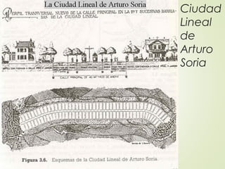 Ciudad
Lineal
de
Arturo
Soria
37
 
