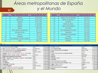 Áreas metropolitanas de España
y el Mundo92
 