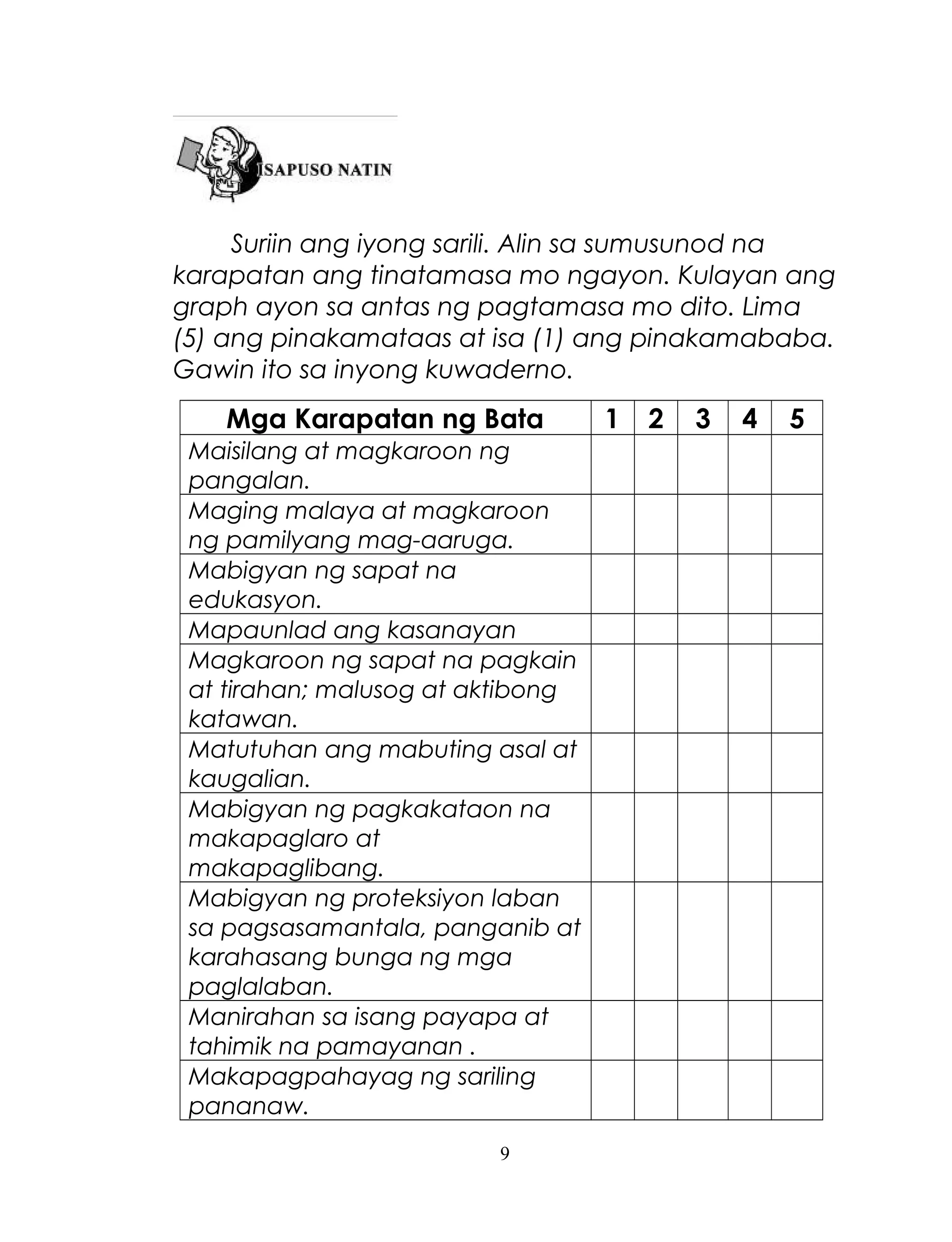 Suriin ang iyong sarili. Alin sa sumusunod na
karapatan ang tinatamasa mo ngayon. Kulayan ang
graph ayon sa antas ng pagtamasa mo dito. Lima
(5) ang pinakamataas at isa (1) ang pinakamababa.
Gawin ito sa inyong kuwaderno.

Mga Karapatan ng Bata
Maisilang at magkaroon ng
pangalan.
Maging malaya at magkaroon
ng pamilyang mag-aaruga.
Mabigyan ng sapat na
edukasyon.
Mapaunlad ang kasanayan
Magkaroon ng sapat na pagkain
at tirahan; malusog at aktibong
katawan.
Matutuhan ang mabuting asal at
kaugalian.
Mabigyan ng pagkakataon na
makapaglaro at
makapaglibang.
Mabigyan ng proteksiyon laban
sa pagsasamantala, panganib at
karahasang bunga ng mga
paglalaban.
Manirahan sa isang payapa at
tahimik na pamayanan .
Makapagpahayag ng sariling
pananaw.
9

1

2

3

4

5

 