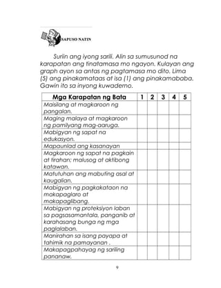Suriin ang iyong sarili. Alin sa sumusunod na
karapatan ang tinatamasa mo ngayon. Kulayan ang
graph ayon sa antas ng pagtamasa mo dito. Lima
(5) ang pinakamataas at isa (1) ang pinakamababa.
Gawin ito sa inyong kuwaderno.

Mga Karapatan ng Bata
Maisilang at magkaroon ng
pangalan.
Maging malaya at magkaroon
ng pamilyang mag-aaruga.
Mabigyan ng sapat na
edukasyon.
Mapaunlad ang kasanayan
Magkaroon ng sapat na pagkain
at tirahan; malusog at aktibong
katawan.
Matutuhan ang mabuting asal at
kaugalian.
Mabigyan ng pagkakataon na
makapaglaro at
makapaglibang.
Mabigyan ng proteksiyon laban
sa pagsasamantala, panganib at
karahasang bunga ng mga
paglalaban.
Manirahan sa isang payapa at
tahimik na pamayanan .
Makapagpahayag ng sariling
pananaw.
9

1

2

3

4

5

 