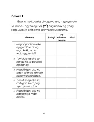Gawain 1
Gaano mo kadalas ginagawa ang mga gawain
sa ibaba. Lagyan ng tsek ( ) ang hanay ng iyong
sagot.Gawin ang tseklis sa inyong kuwaderno.
Gawain
1.

Nagpapahiram ako
ng gamit sa aking
mga kaklase na
walang pambili.

2.

Tumutulong ako sa
nanay ko sa paglilinis
ng bahay.

3.

Nagbibigay ako ng
baon sa mga kaklase
kong walang baon.

4.

Tumutulong ako sa
kaibigan ko kapag
siya ay nasaktan.

5.

Palagi

Nagbibigay ako ng
pagkain sa mga
pulubi.

40

Paminsanminsan

Hindi

 