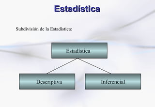 Subdivisión de la Estadística:
Estadística
Descriptiva Inferencial
EstadísticaEstadística
 