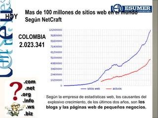 Mas de 100 millones de sitios web en el mundo
HOY     Según NetCraft

      COLOMBIA
      2.023.341




                  Según la empresa de estadísticas web, los causantes del
                   explosivo crecimiento, de los últimos dos años, son los
                  blogs y las páginas web de pequeños negocios.
 