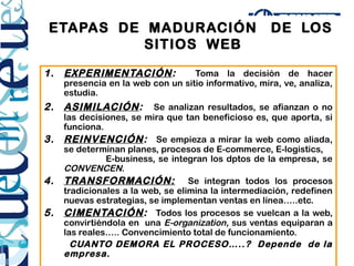ETAPAS DE MADURACIÓN                                 DE LOS
           SITIOS WEB
1. EXPERIMENTACIÓN:                Toma la decisión de hacer
     presencia en la web con un sitio informativo, mira, ve, analiza,
     estudia.
2. ASIMILACIÓN:           Se analizan resultados, se afianzan o no
     las decisiones, se mira que tan beneficioso es, que aporta, si
     funciona.
3.   REINVENCIÓN: Se empieza a mirar la web como aliada,
     se determinan planes, procesos de E-commerce, E-logistics,
               E-business, se integran los dptos de la empresa, se
     CONVENCEN.
4.   TRANSFORMACIÓN: Se integran todos los procesos
     tradicionales a la web, se elimina la intermediación, redefinen
     nuevas estrategias, se implementan ventas en línea…..etc.
5.   CIMENTACIÓN: Todos los procesos se vuelcan a la web,
     convirtiéndola en una E-organization, sus ventas equiparan a
     las reales….. Convencimiento total de funcionamiento.
       CUANTO DEMORA EL PROCESO…..? Depende de la
     empresa.
 