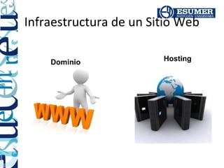 Infraestructura de un Sitio Web

    Dominio             Hosting
 