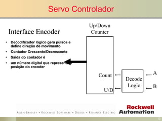 Controllogix Motion 2° estuda ControlLogix Motion.ppt