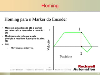 Controllogix Motion 2° estuda ControlLogix Motion.ppt