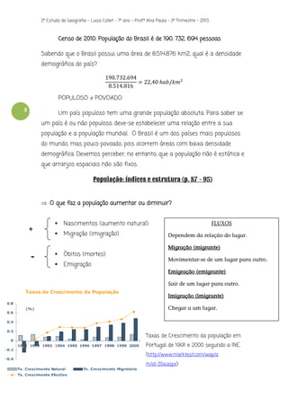 2º Estudo de Geografia - Luiza Collet – 7º ano – Prof.ª Ana Paula – 2º Trimestre – 2013

Censo de 2010: População do Brasil é de 190. 732. 694 pessoas
Sabendo que o Brasil possui uma área de 8.514.876 km2, qual é a densidade
demográfica do país?

POPULOSO ≠ POVOADO
3

Um país populoso tem uma grande população absoluta. Para saber se
um país é ou não populoso, deve-se estabelecer uma relação entre a sua
população e a população mundial. O Brasil é um dos países mais populosos
do mundo, mas pouco povoado, pois ocorrem áreas com baixa densidade
demográfica. Devemos perceber, no entanto, que a população não é estática e
que arranjos espaciais não são fixos.

População: índices e estrutura (p. 87 - 95)
 O que faz a população aumentar ou diminuir?

+

-



Nascimentos (aumento natural)



Migração (imigração)



Óbitos (mortes)



Emigração

FLUXOS
Dependem da relação do lugar.
Migração (migrante)
Movimentar-se de um lugar para outro.
Emigração (emigrante)
Sair de um lugar para outro.
Imigração (imigrante)
Chegar a um lugar.

Taxas de Crescimento da população em
Portugal de 1991 e 2000 segundo a INE.
(http://www.marktest.com/wap/a
/n/id~35a.aspx)

 