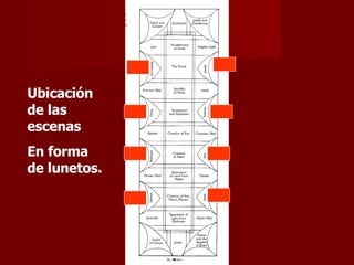 Ubicación de las escenas En forma de lunetos. 