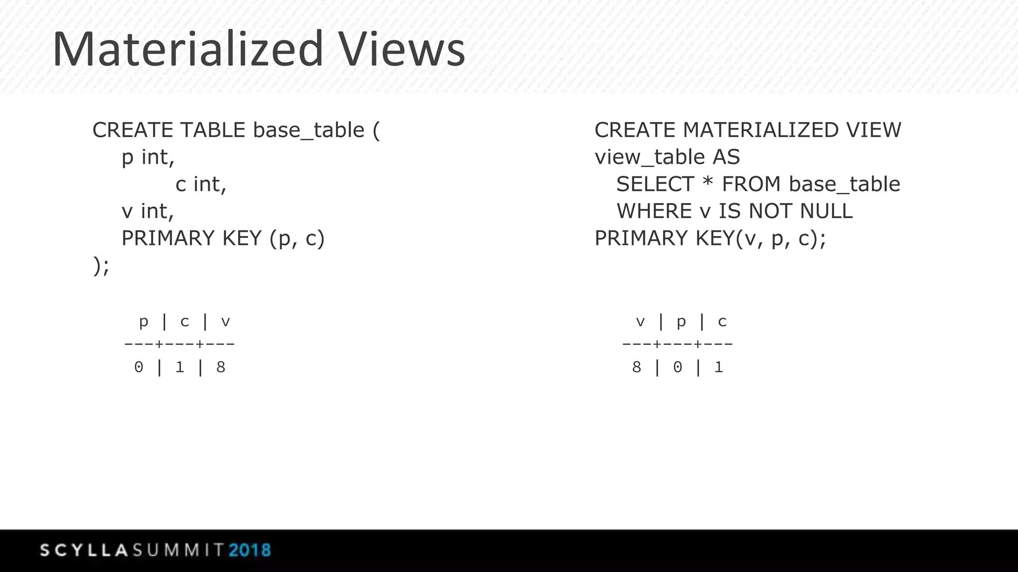 Materialized Views
CREATE TABLE base_table (
p int,
c int,
v int,
PRIMARY KEY (p, c)
);
p | c | v
---+---+---
0 | 1 | 8
CREATE MATERIALIZED VIEW
view_table AS
SELECT * FROM base_table
WHERE v IS NOT NULL
PRIMARY KEY(v, p, c);
v | p | c
---+---+---
8 | 0 | 1
 