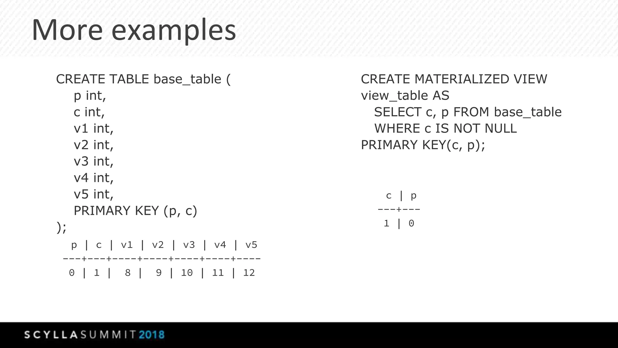 More examples
CREATE TABLE base_table (
p int,
c int,
v1 int,
v2 int,
v3 int,
v4 int,
v5 int,
PRIMARY KEY (p, c)
);
p | c | v1 | v2 | v3 | v4 | v5
---+---+----+----+----+----+----
0 | 1 | 8 | 9 | 10 | 11 | 12
CREATE MATERIALIZED VIEW
view_table AS
SELECT c, p FROM base_table
WHERE c IS NOT NULL
PRIMARY KEY(c, p);
c | p
---+---
1 | 0
 