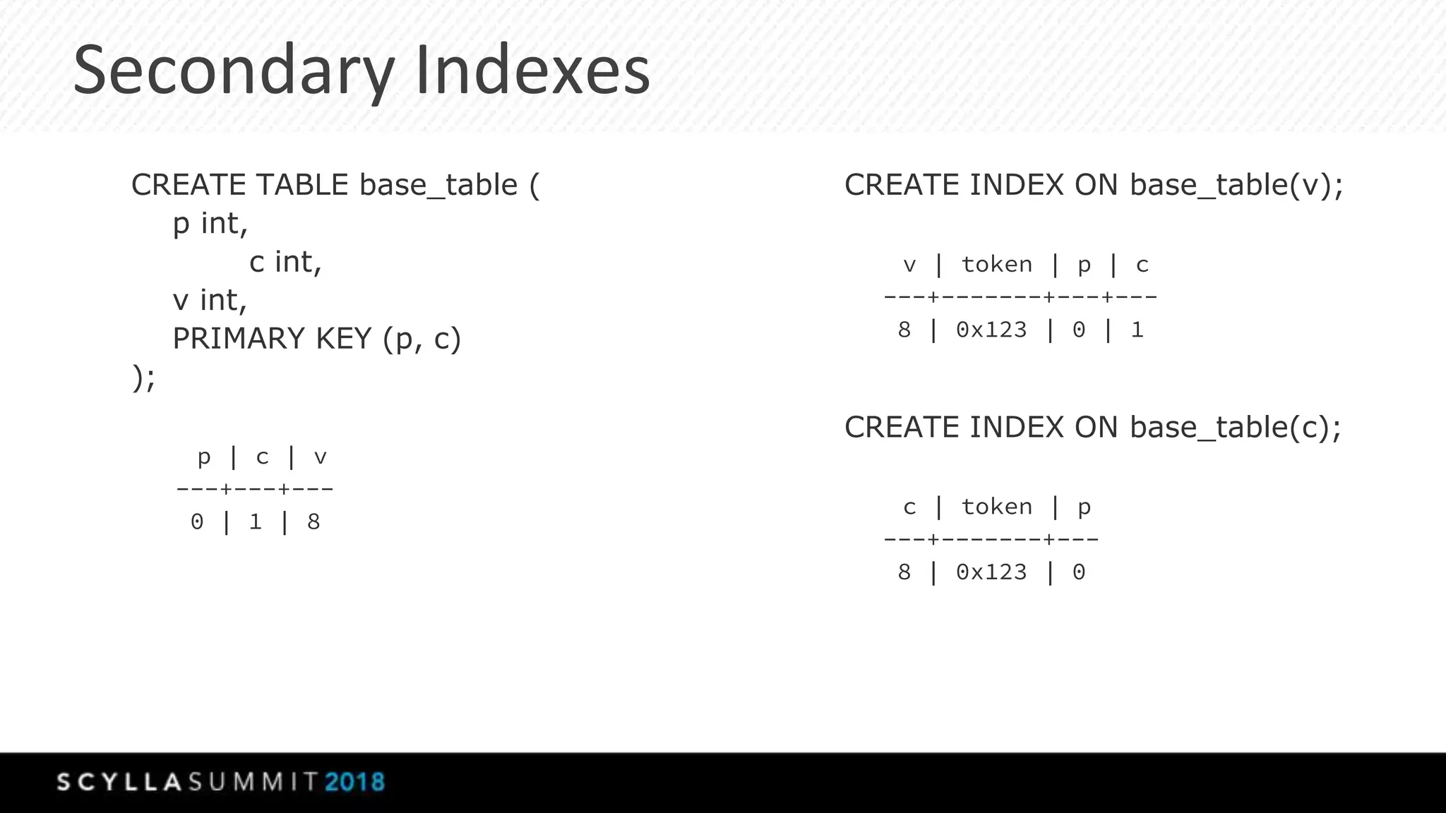 Secondary Indexes
CREATE TABLE base_table (
p int,
c int,
v int,
PRIMARY KEY (p, c)
);
p | c | v
---+---+---
0 | 1 | 8
CREATE INDEX ON base_table(v);
v | token | p | c
---+-------+---+---
8 | 0x123 | 0 | 1
CREATE INDEX ON base_table(c);
c | token | p
---+-------+---
8 | 0x123 | 0
 