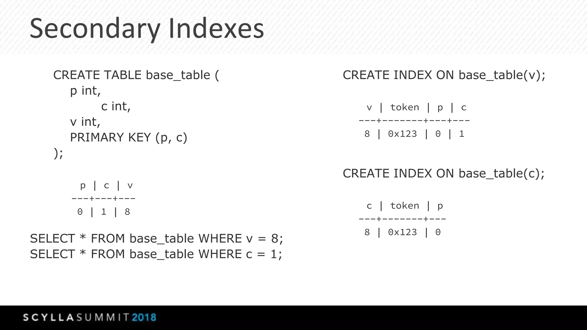 Secondary Indexes
CREATE TABLE base_table (
p int,
c int,
v int,
PRIMARY KEY (p, c)
);
p | c | v
---+---+---
0 | 1 | 8
SELECT * FROM base_table WHERE v = 8;
SELECT * FROM base_table WHERE c = 1;
CREATE INDEX ON base_table(v);
v | token | p | c
---+-------+---+---
8 | 0x123 | 0 | 1
CREATE INDEX ON base_table(c);
c | token | p
---+-------+---
8 | 0x123 | 0
 