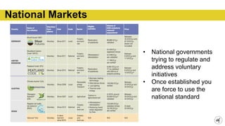 National Markets
• National governments
trying to regulate and
address voluntary
initiatives
• Once established you
are force to use the
national standard
 