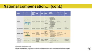 National compensation… (cont.)
Source: Domestic carbon standards in Europe
https://www.i4ce.org/en/publication/domestic-carbon-standards-in-europe/
 