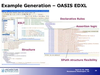 Example Generation – OASIS EDXL Structure Declarative Rules XSLT XPath structure flexibility Assertion logic 