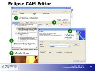 Eclipse CAM Editor 1 2 3 4 5 Available structures Structure Rule Viewer Rule Details Results Viewer Validation Process 