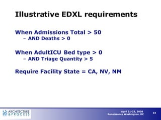 Illustrative EDXL requirements When Admissions Total > 50 AND Deaths > 0 When AdultICU   Bed type > 0 AND Triage Quantity > 5 Require Facility State = CA, NV, NM 