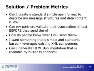 Solution / Problem Metrics Can I create a standard simple open format to describe my message structures and data content rules? Can my partners validate their transactions in test BEFORE they send them? How do people know what I will send them? I want something that’s simple and standards based – leverages existing XML components Can I generate HTML documentation that is readable by business analysts? 