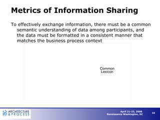 Metrics of Information Sharing To effectively exchange information, there must be a common semantic understanding of data among participants, and the data must be formatted in a consistent manner that matches the business process context Common Lexicon 