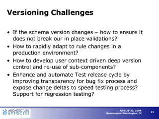 Versioning Challenges If the schema version changes – how to ensure it does not break our in place validations? How to rapidly adapt to rule changes in a production environment? How to develop user context driven deep version control and re-use of sub-components? Enhance and automate Test release cycle by improving transparency for bug fix process and expose change deltas to speed testing process?  Support for regression testing? 