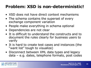 Problem: XSD is non-deterministic! XSD does not have direct context mechanisms The schema contains the superset of every exchange component variation People make everything in schema optional Dependencies are not clear It is difficult to understand the constructs and to document the rules clearly for business users to verify It is hard to create test cases and instances (the “want list” tough to visualize) Disconnect between XML data types and legacy data – e.g. dates, telephone formats, post codes 